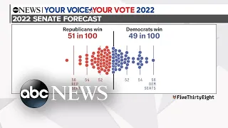 Campaigns in homestretch with Election Day under a week away