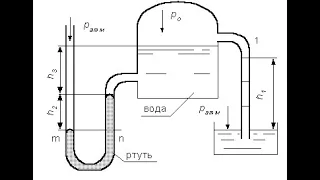 Гидростатика. Задача 3