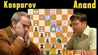 Garry Kasparov(2785) Defeats Viswanathan Anand(2735), 1996 |Unbelievable Sicilian Najdorf