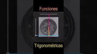 ¿Sabías ESTO del Seno y Coseno del Ángulo?