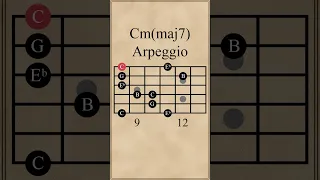 C Minor Major 7th Arpeggio