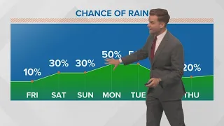 New Orleans Weather: Hot weekend with a few storms around