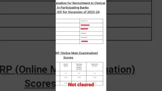 IBPS CLERK SCORECARD 2022