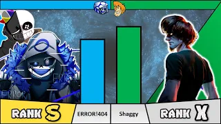 ERROR!404 Sans VS Shaggy Power Levels