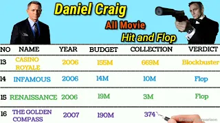 Danial Craig All Movie List | Hit and Flop | boxoffice