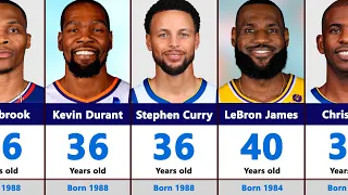 Age of Oldest NBA Players In 2023/2024 Season