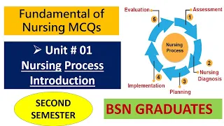 Fundamentals of Nursing MCQs | Nursing Process Introduction |  BSN Graduates