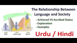 The Relationship Between Language and Society | Sociolinguistics| Urdu / Hindi