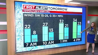 Northeast Ohio Weather: Warmer and windy with lake effect snow by Sunday afternoon