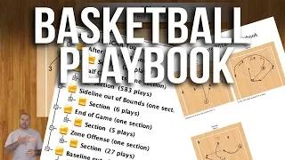 AAU Basketball Plays | Coach Pyper Basketball Playbook