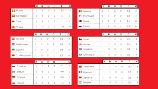 ЕВРО по футболу 2020. 1/8 финала. Результаты, расписание.