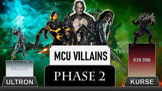 TOP 10 MCU VILLAINS Phase 2 - MARVEL Power Levels - MoviesArena