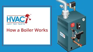 How a Boiler Works