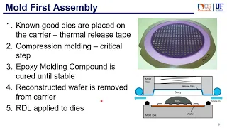 Packaging Part 6 - Wafer to Panel Level Packaging