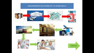 Buenas Prácticas de Almacenamiento de Medicamentos Parte I