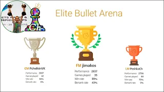 CHESS. Elite Bullet Arena on Lichess.org. LiveStream. 25/07/2021