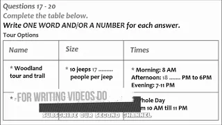 IELTS Listening Simulation Test 97|| 12-03-2021 ||