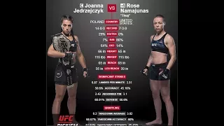 UFC 217 : Joanna Jedrzejczyk vs Rose Namajunas Full Fight HD