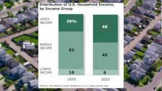 The Lost Decade of the Middle Class