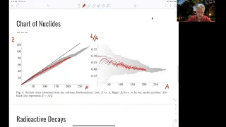 L9.1 Nuclear Physics: Introduction