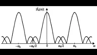 Дискретизация.  Теорема Котельникова