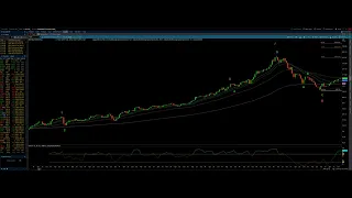 Eye of the Storm Podcast - Big Picture Technical Update - NASDAQ 100 - 3/20/24 by Michael Filighera