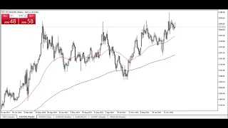 Gold Weekly Technical Analysis for February 05, 2024 by Chris Lewis for FX Empire