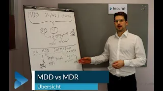 Vergleich und Änderungen von MDD zu MDR