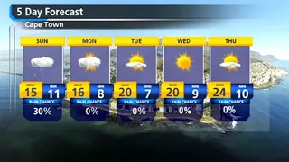 SA Weather | Saturday 04 September 2021 | #SABCWeather