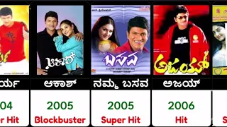 Power Star Puneeth Rajkumar All  Hit and Flop Movie List  || Puneeth Rajkumar Movie | Gandhada Gudi