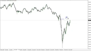 AUD/USD Technical Analysis for April 28, 2020 by FXEmpire