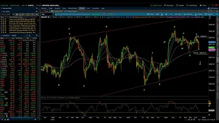 S&P 500 & NASDAQ 100 / Elliott Wave Update 3/26/2024 by Michael Filighera