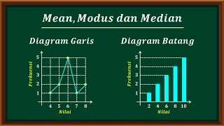 Cara menentukan MEAN, MEDIAN dan MODUS dari diagram garis dan diagram batang