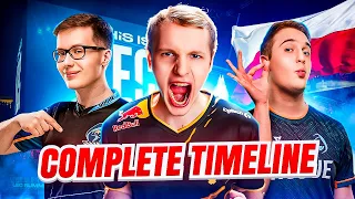 All POLISH players in the LEC! A complete timeline of Polska Gurom  🇵🇱