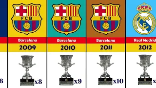 Daftar Juara Piala Super Spanyol (Supercopa de Espana)