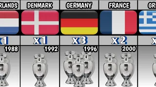 UEFA EURO CUP ALL WINNERS 1960 - 2020