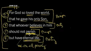 Our Favorite Verse in the Bible: John 3:16, Part 1