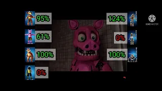 [SFM FNaF] Withered Melodies vs Reaper With HealthPoints | Remastered