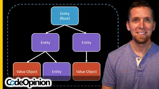 What makes an Aggregate (DDD)? Hint: it's NOT hierarchy & relationships