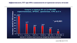 Острый коронарный синдром (ч.2): обезболивание и восстановление кровотока по коронарной артерии 2024