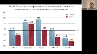 PISA 2018: аналіз вынікаў і рэкамендацыі для сістэмы адукацыі Рэспублікі Беларусь, Частка 3