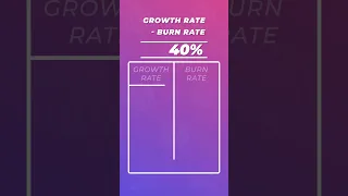 Growth Vs Profitability? How do investors decide?