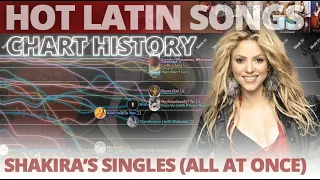 Shakira's Singles (All At Once) | 1996 - 2021 | Hot Latin Songs Chart History