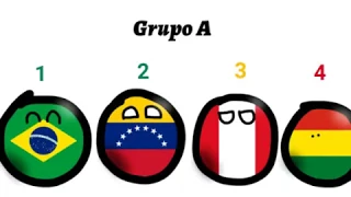 Resumen Copa América 2019 en countryballs