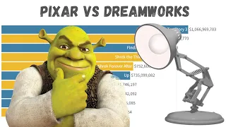 Pixar VS Dreamworks! | Highest Grossing Animated Movies 1995 - 2023