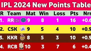 IPL Points Table 2024 - After CSK Vs SRH Match 46 || Points Table ipl 2024 ||New Ipl Ank Talika 2024