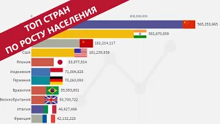 ТОП стран по росту населению с 1950 года. Численность населения мира, быстрорастущие страны планеты