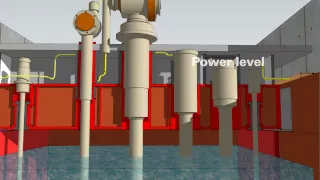 Nuclear Power Plant Safety Systems - Part 2: Controlling the reactor