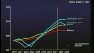 Credit Crisis and Latin America