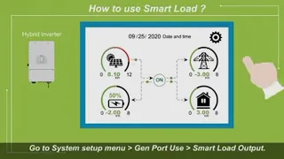 How to use Smart Load in Inverex Nitrox hybrid Inverter